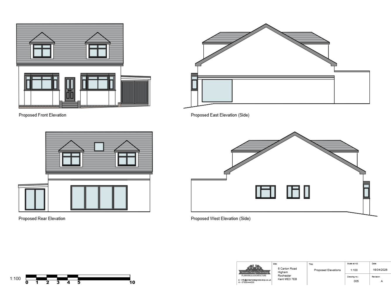 Projects planning